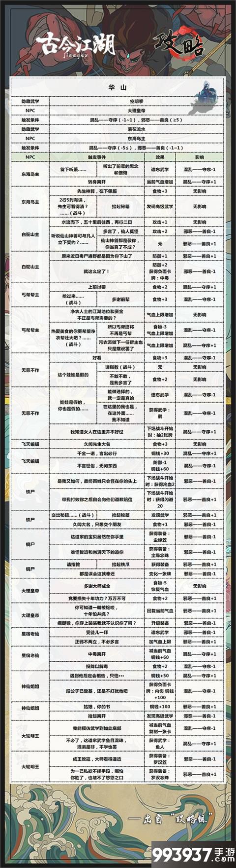 古今江湖华山武学学习