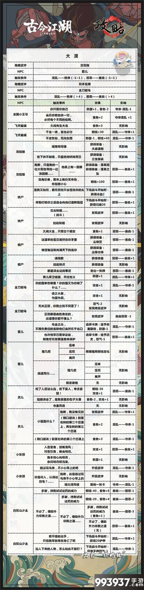 古今江湖大漠武学学习