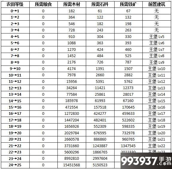 权力的游戏凛冬将至图片4