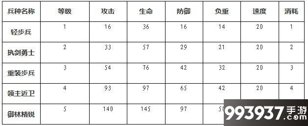 权力的游戏凛冬将至图片1