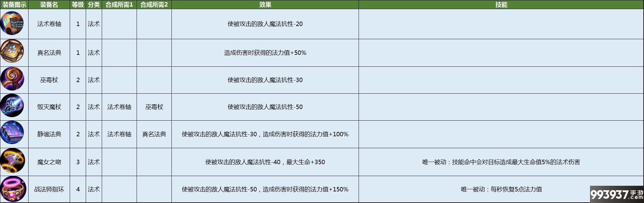 皇家骑士：300自走棋图片3