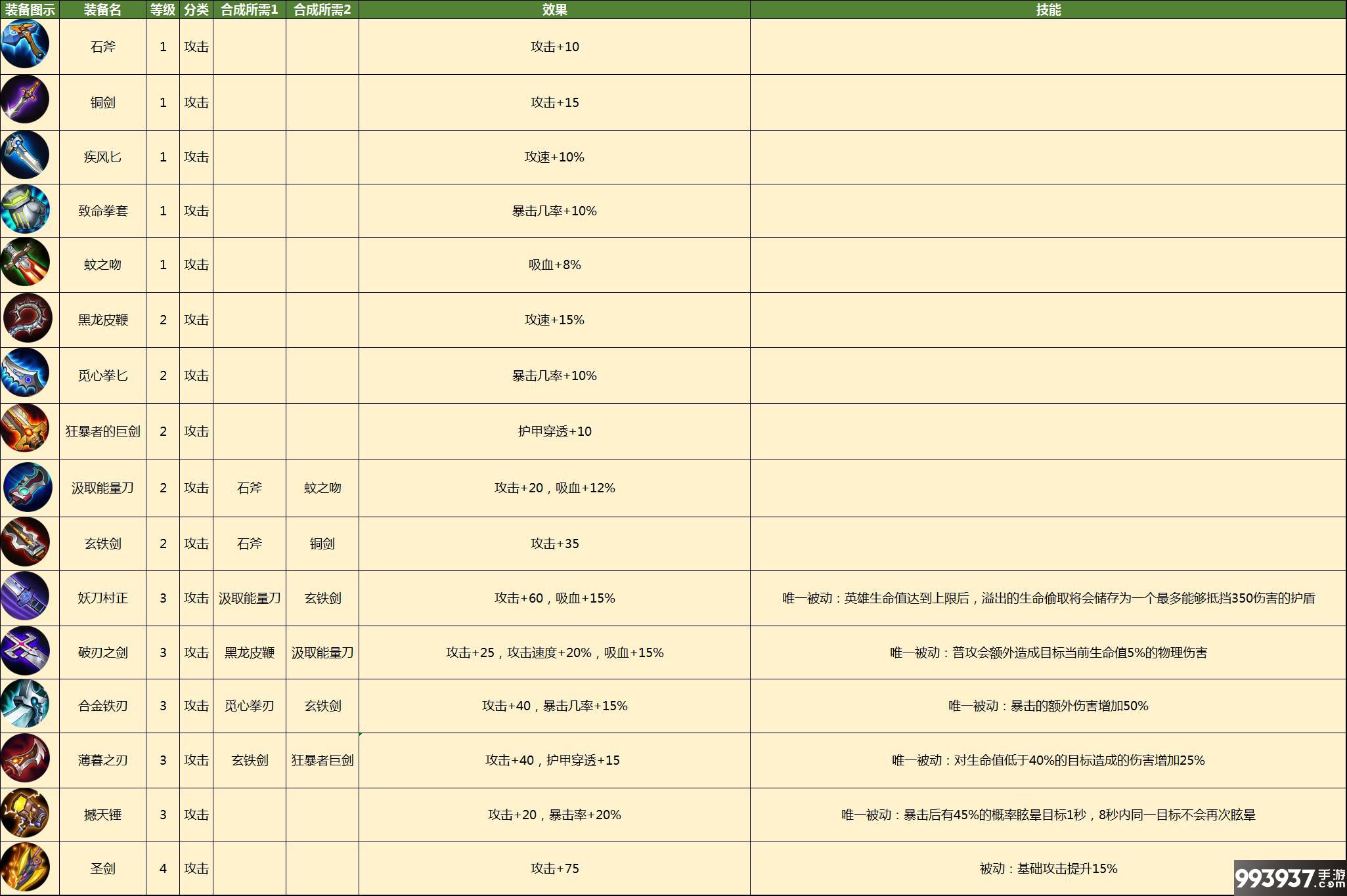 皇家骑士：300自走棋图片1