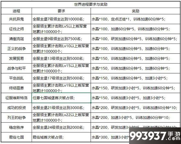 权力的游戏凛冬将至图片2