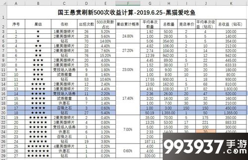 萌萌军团平民国王悬赏攻略