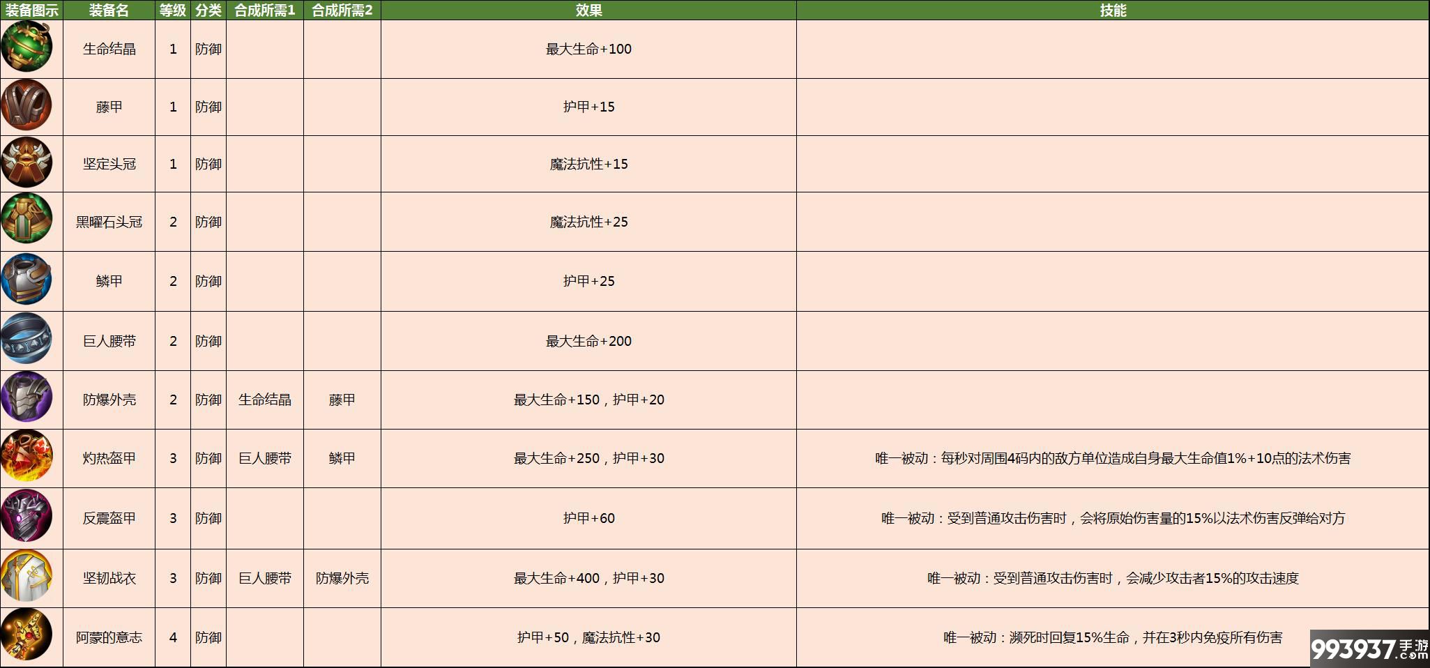 皇家骑士：300自走棋图片2