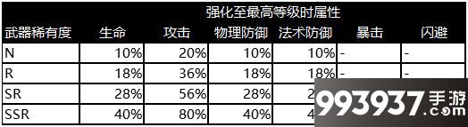 执剑之刻最高强化等级图片