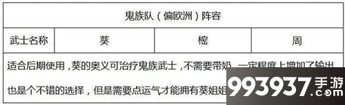 执剑之刻常世之门稍微欧洲阵容图片