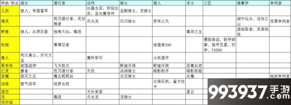 战歌竞技场图片