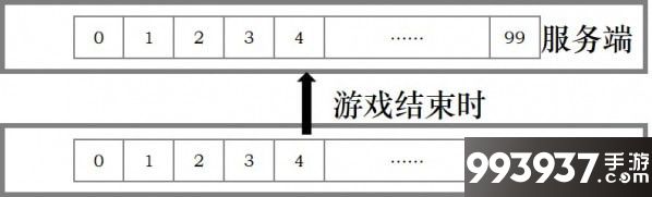 河狸计划图片图片5
