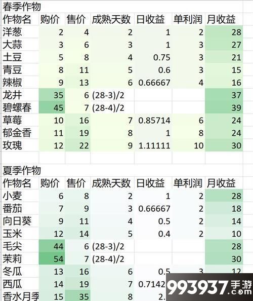 奶牛镇的小时光图片