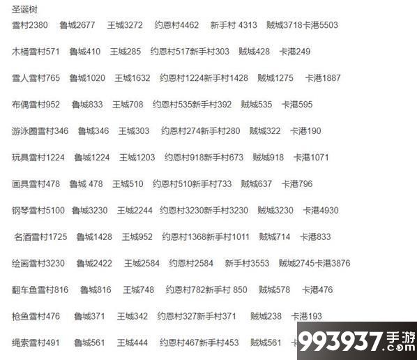伊洛纳图片1
