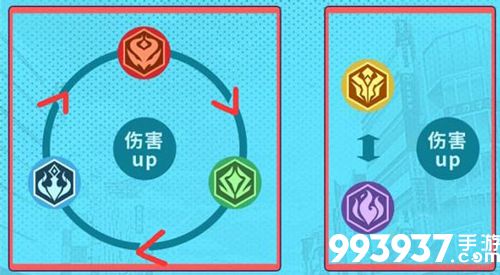 伊妮莉丝克制关系