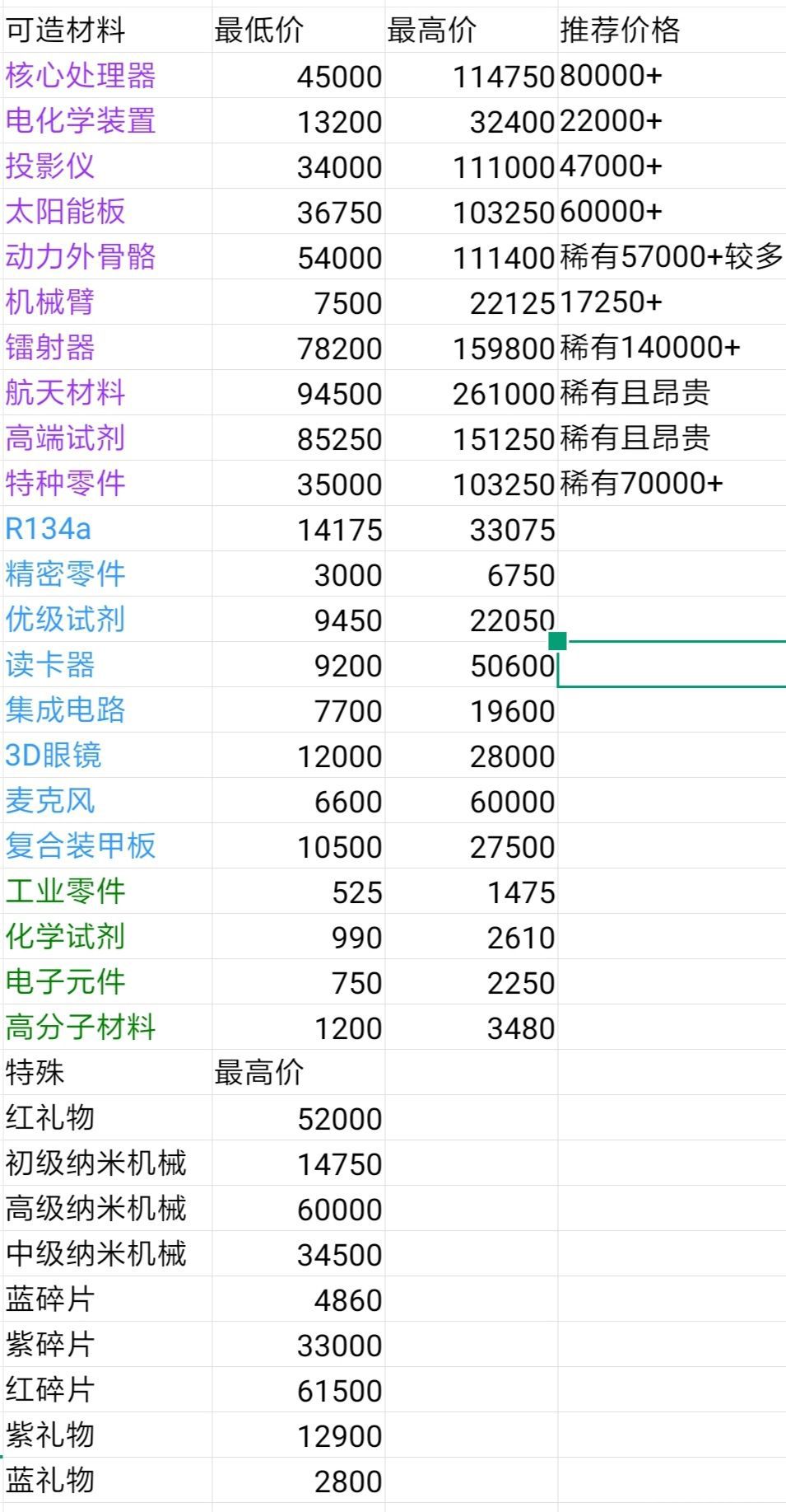 魂器学院图片