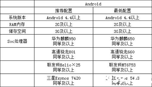奥拉星手游配置要求表