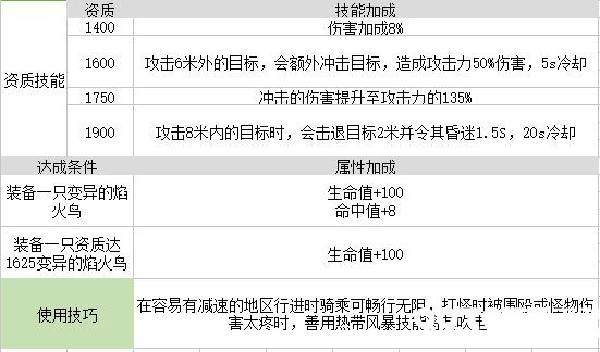 我的起源变异的焰火鸟图片2
