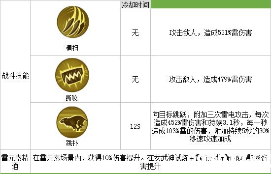 我的起源疯狂的雷牙虎图片4