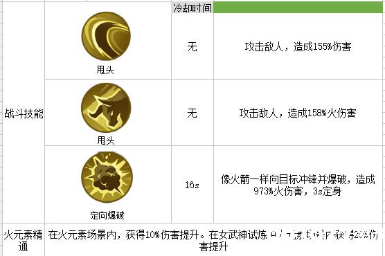 我的起源疯狂的燃烬蜥图片1