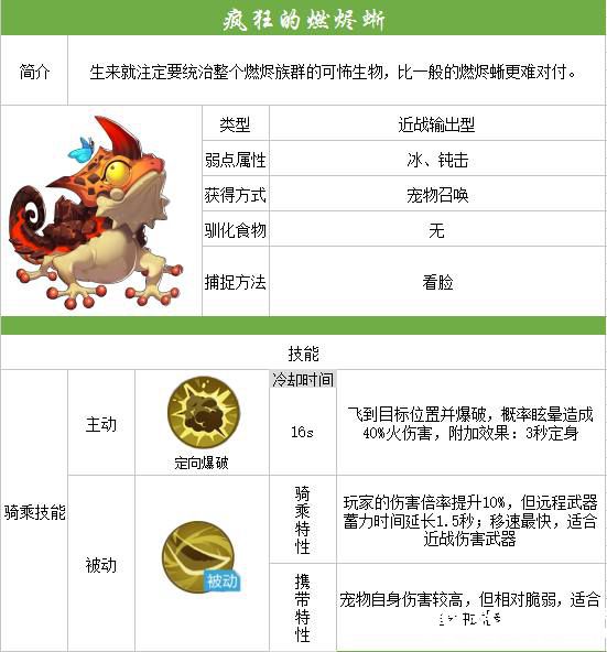 我的起源疯狂的燃烬蜥图片2
