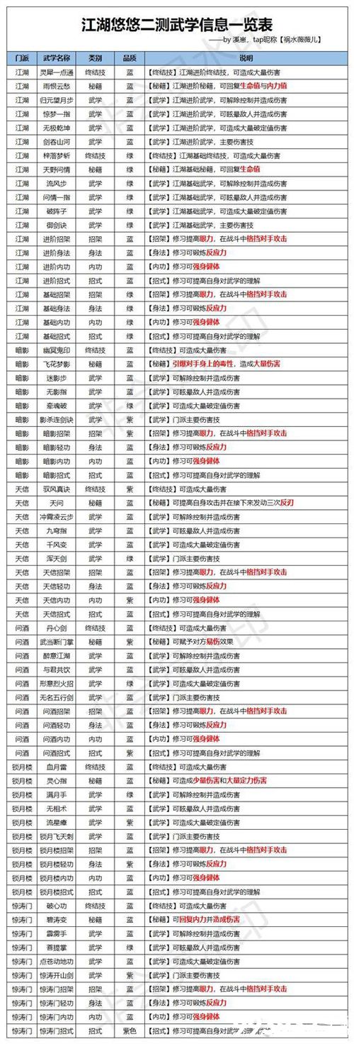 江湖悠悠武学大全