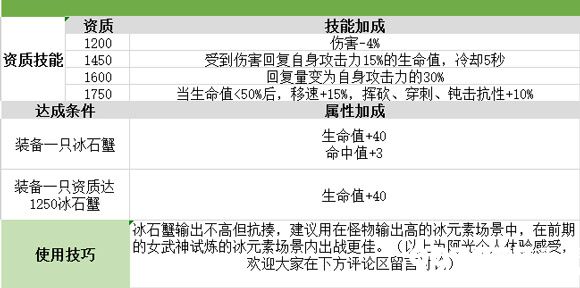 我的起源冰石蟹图片1