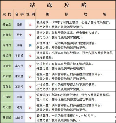 仙命决道侣大全