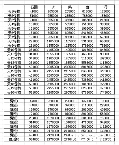 仙命决仙界地图修为要求一览