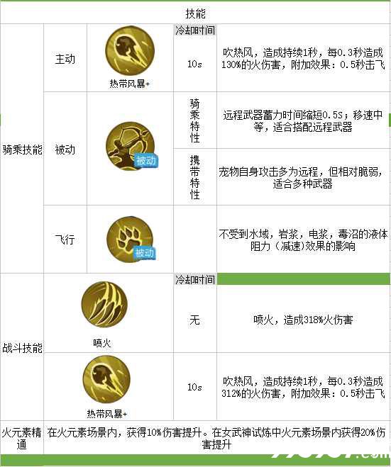 我的起源变异的焰火鸟图片3