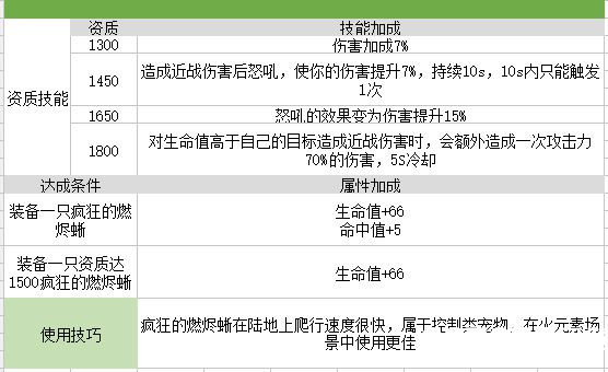 我的起源疯狂的燃烬蜥图片3