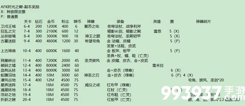 剑与远征时光之巅奖励一览