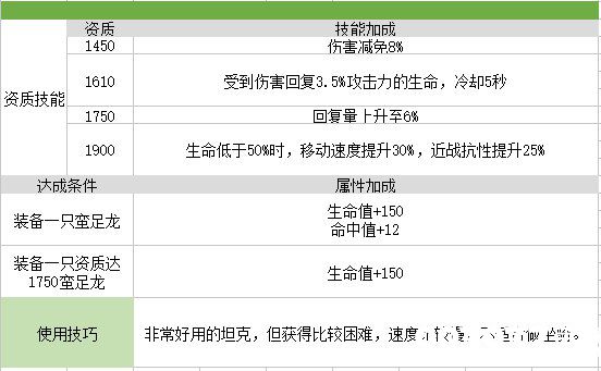 我的起源蛮足龙图片1