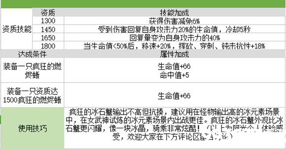 我的起源疯狂的冰石蟹图片1