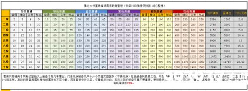 暴走大侠魂铁分解上限