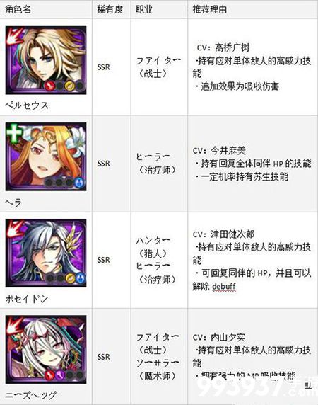 黑骑士与白魔王SS RANK推荐卡