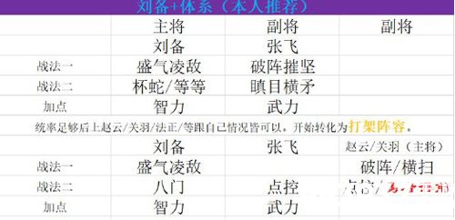 三国志战略版S2赛季开荒攻略