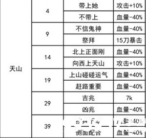 我功夫特牛奇遇答案大全5