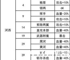 我功夫特牛奇遇答案大全4