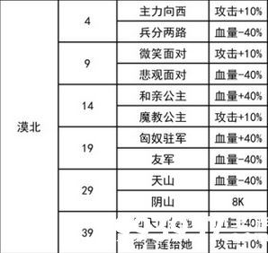 我功夫特牛漠北决战奇遇攻略