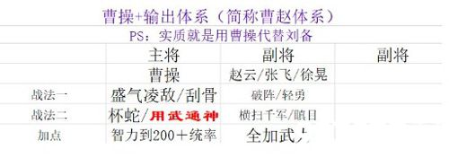 三国志战略版S2赛季开荒攻略2