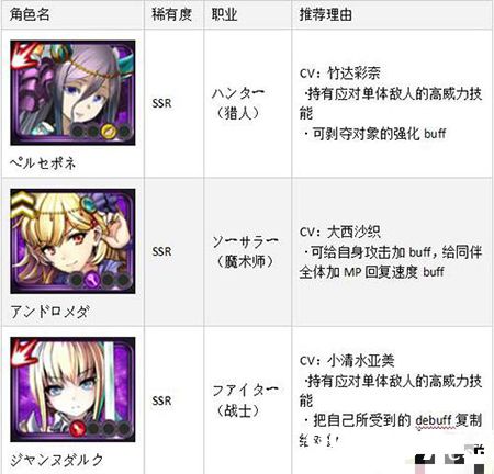 黑骑士与白魔王B RANK推荐卡