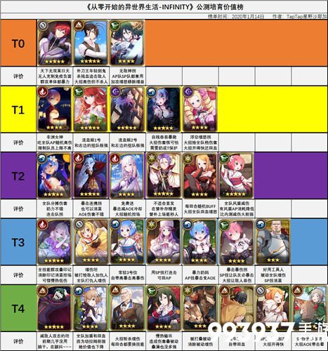 从零开始的异世界生活手游角色强度榜