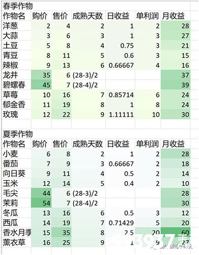 奶牛镇的小时光图片1