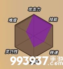 达猫小分队影缝属性