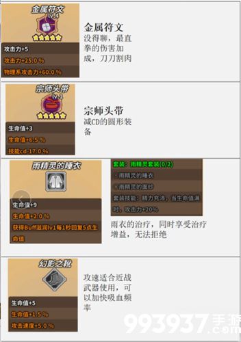 达猫小分队最强装备