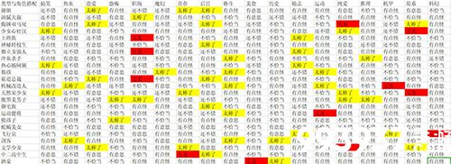 人气王漫画社前期攻略2