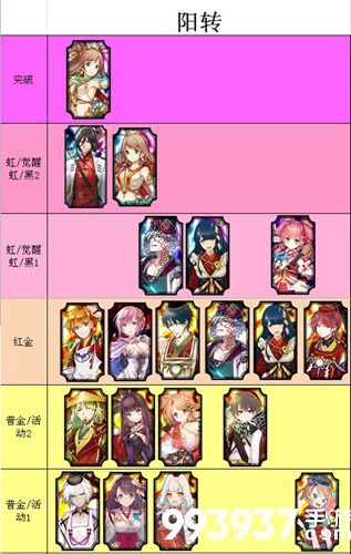 一血万杰巫职业节奏榜