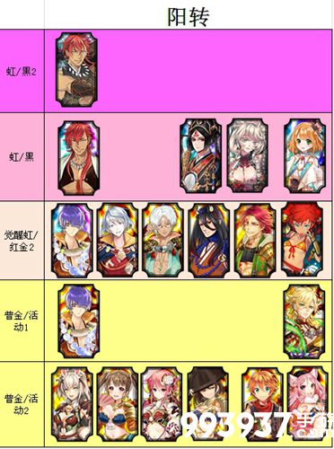 一血万杰天将职业节奏榜