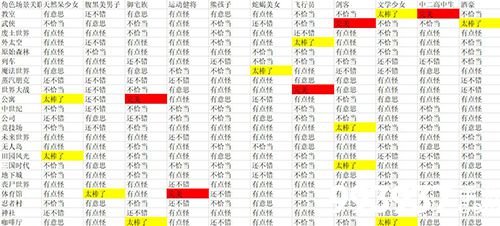 人气王漫画社前期攻略3