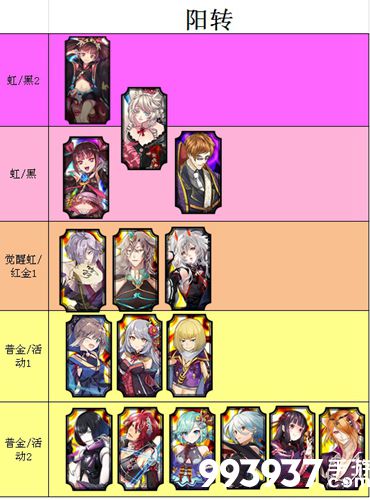 一血万杰星职业节奏榜