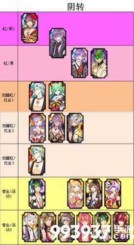 一血万杰鬼人职业节奏榜