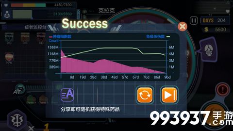 肿瘤医生第一关怎么过